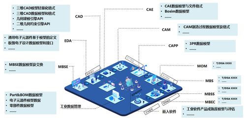 工业软件国产替代的硬核担当 数据处理服务的突围与担当