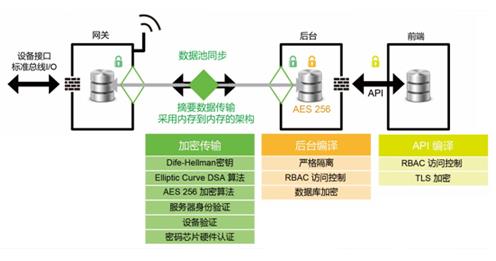 物联驱动·智驭未来 宜科智慧工厂解决方案推广（上海站）”圆满落幕 —— EeIE探展日记②