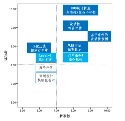 交易所深度行情数据分析服务研究综述 数据处理与技术服务新范式