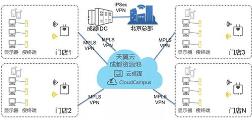 云管理解密丨连锁门店办公成本大降980万 且看云管理网络如何达成 数据处理服务