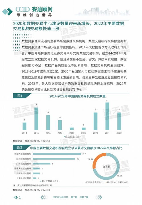数说IT 数据要素流通市场进入全新增长阶段——第7期·数据处理服务解析