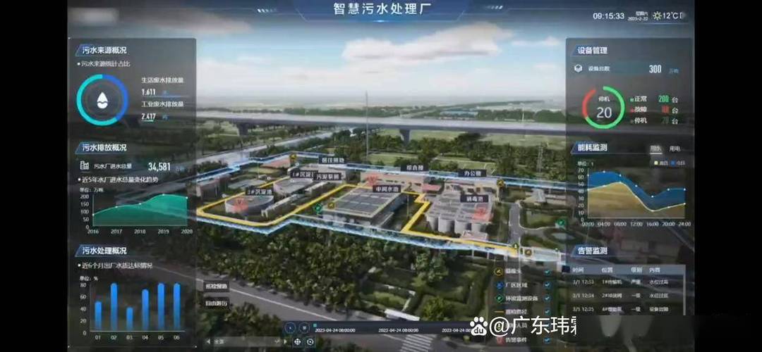 污水处理厂数字孪生
