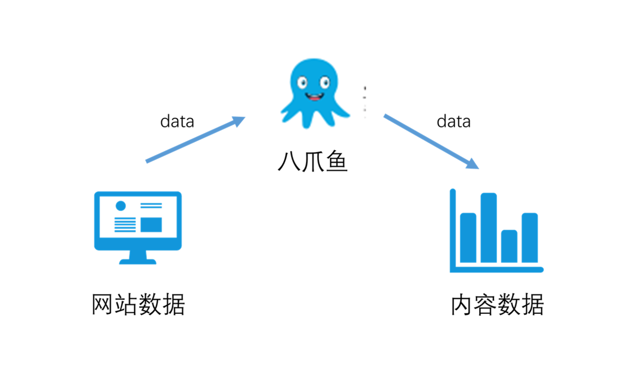 分析了130W字的数据，我知道了用户在想什么