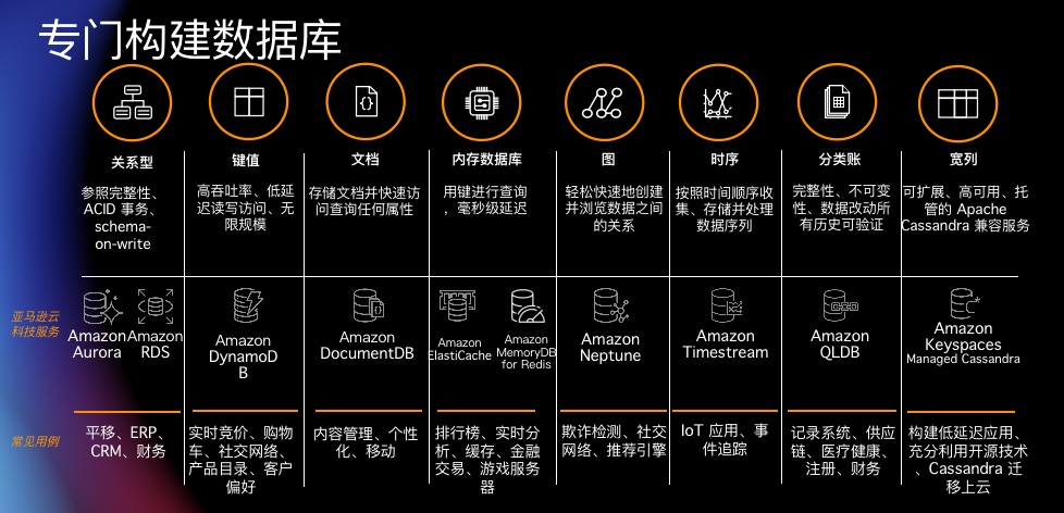 我们需要一次怎样的数据架构变革？——从数据处理服务的视角出发